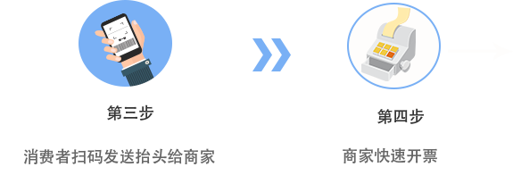 Alternate Text